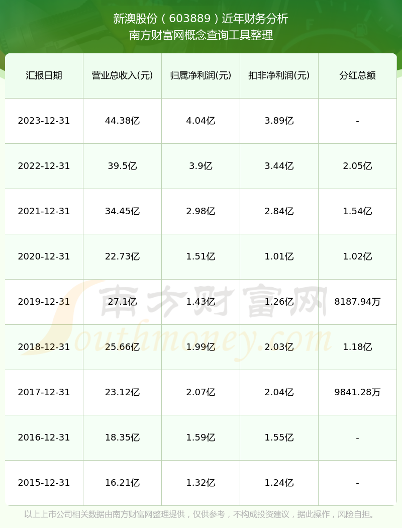科普展现:新澳最新资料图（新澳门线路1）