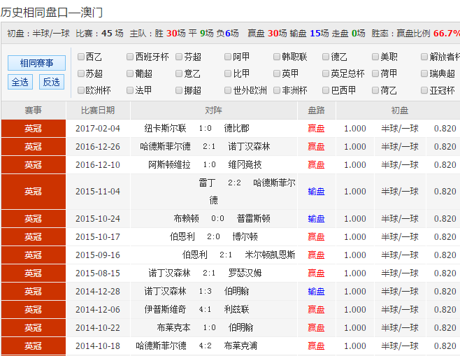澳彩资料网5-12不正
