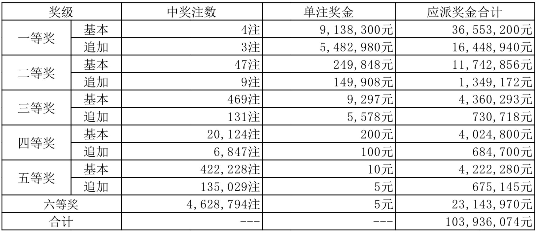 2024年澳彩全年资料	