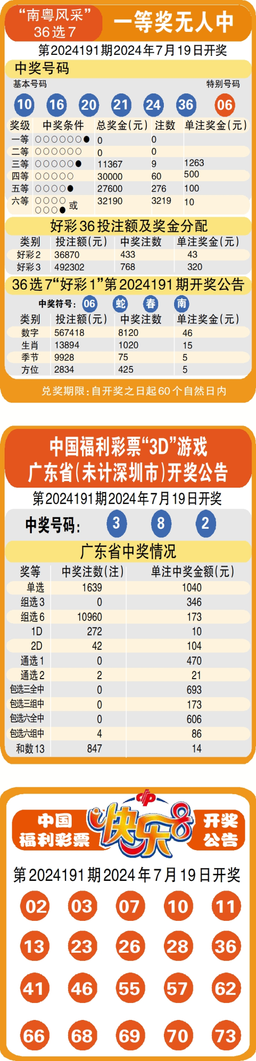 科普展现:澳彩资料网站多少（我要澳彩资料）