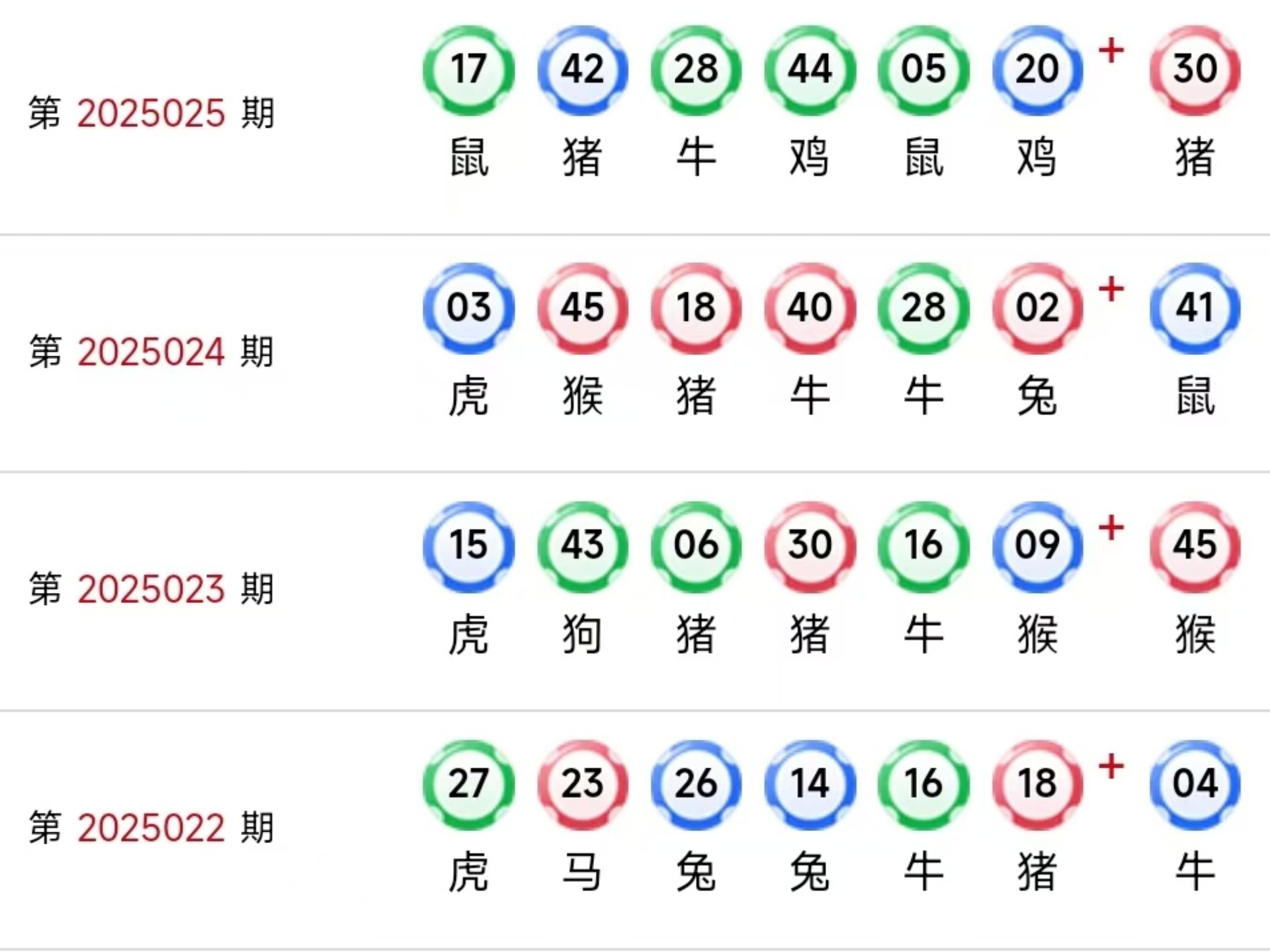新澳今日开奖结果