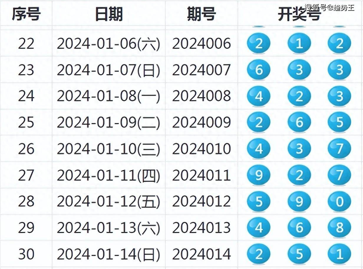 新澳今晚开奖结果查询