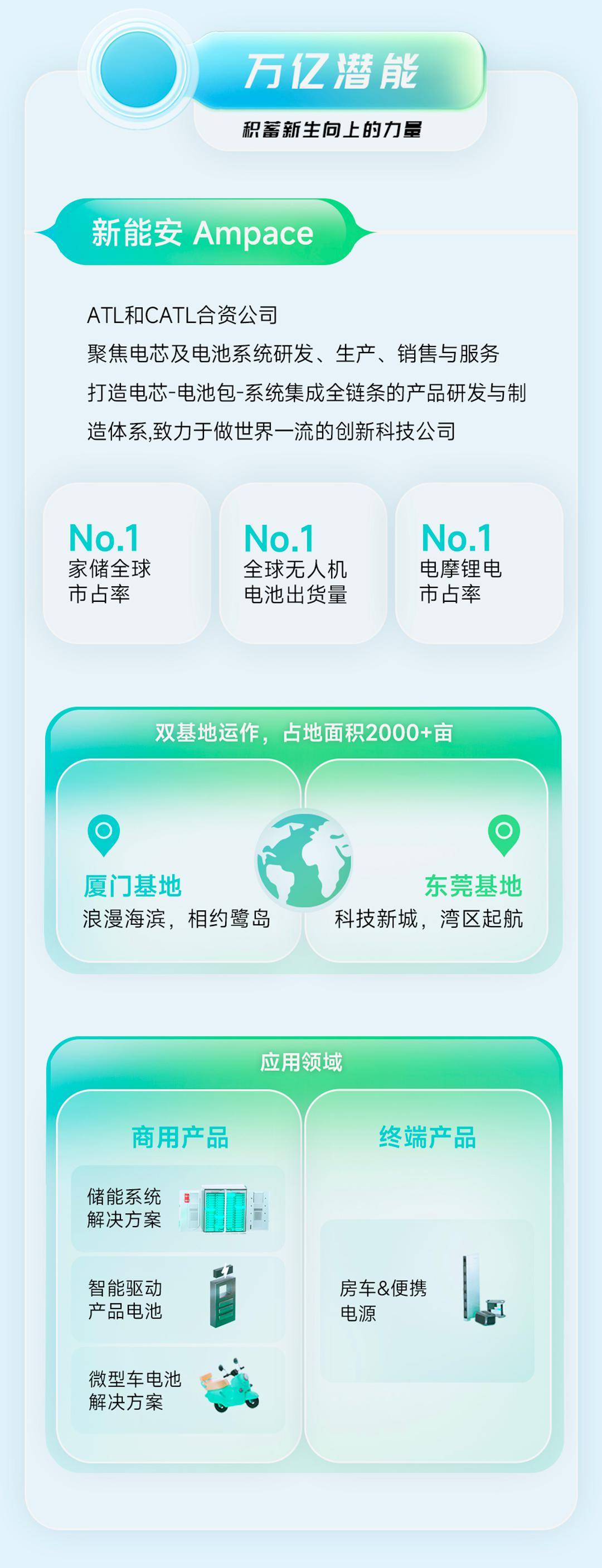 科普展现:新奥精准内部数据（新奥业务）
