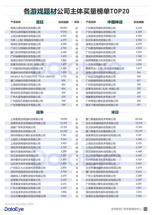 解决方案 第12页